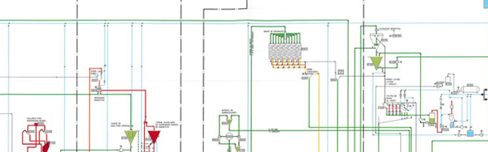 Mineral Processing Steps